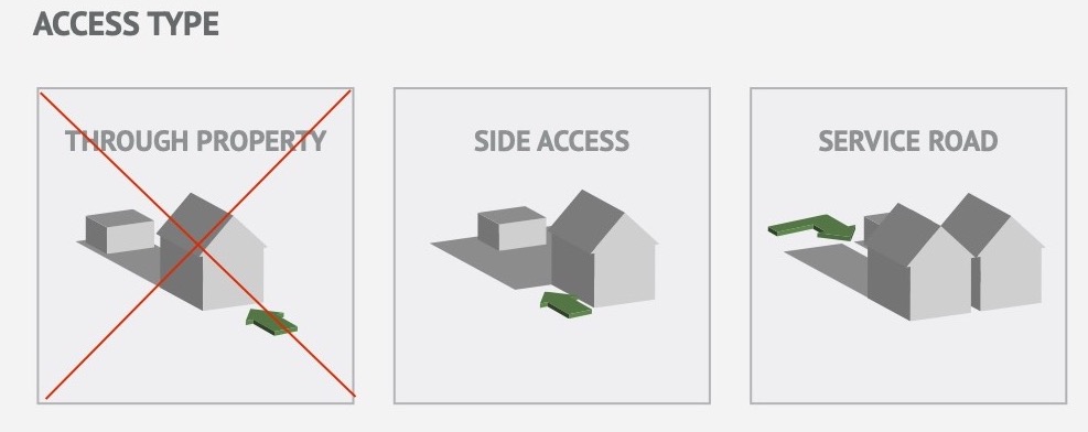 Access type for Annexes